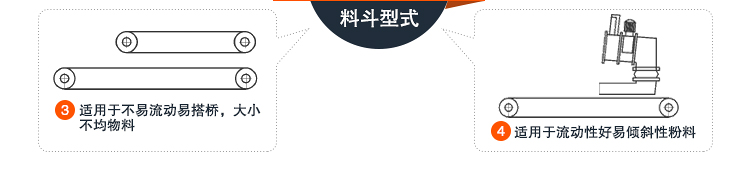 TDG帶式調(diào)速定量給料機