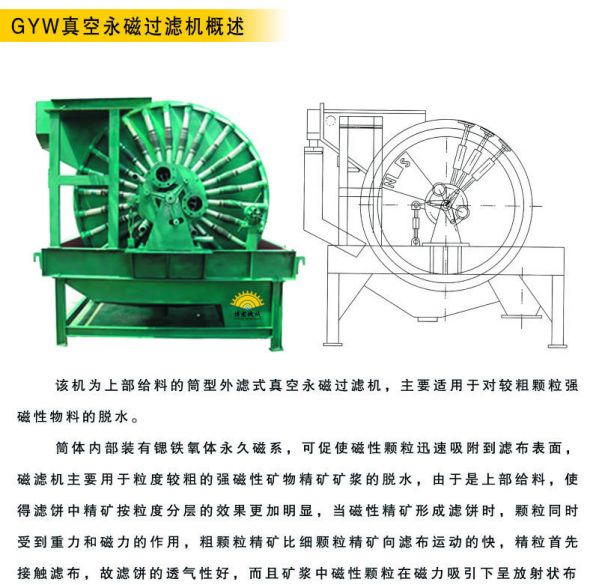 GYW真空永磁過濾機(jī)