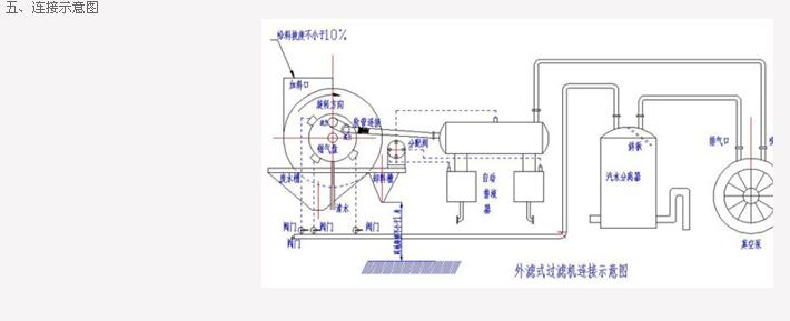 GYW真空永磁過濾機(jī)